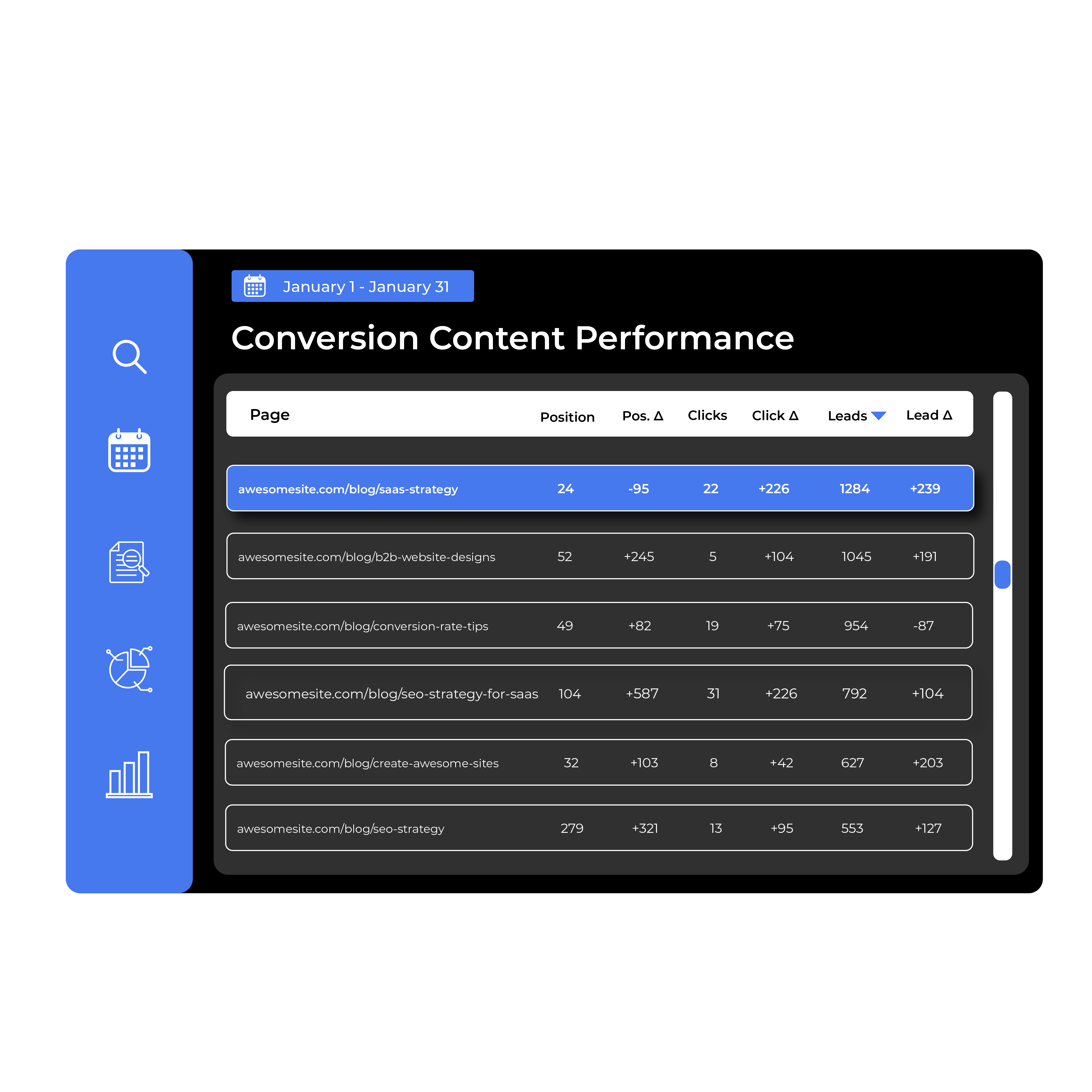 Report 5 Conversion Content Performance