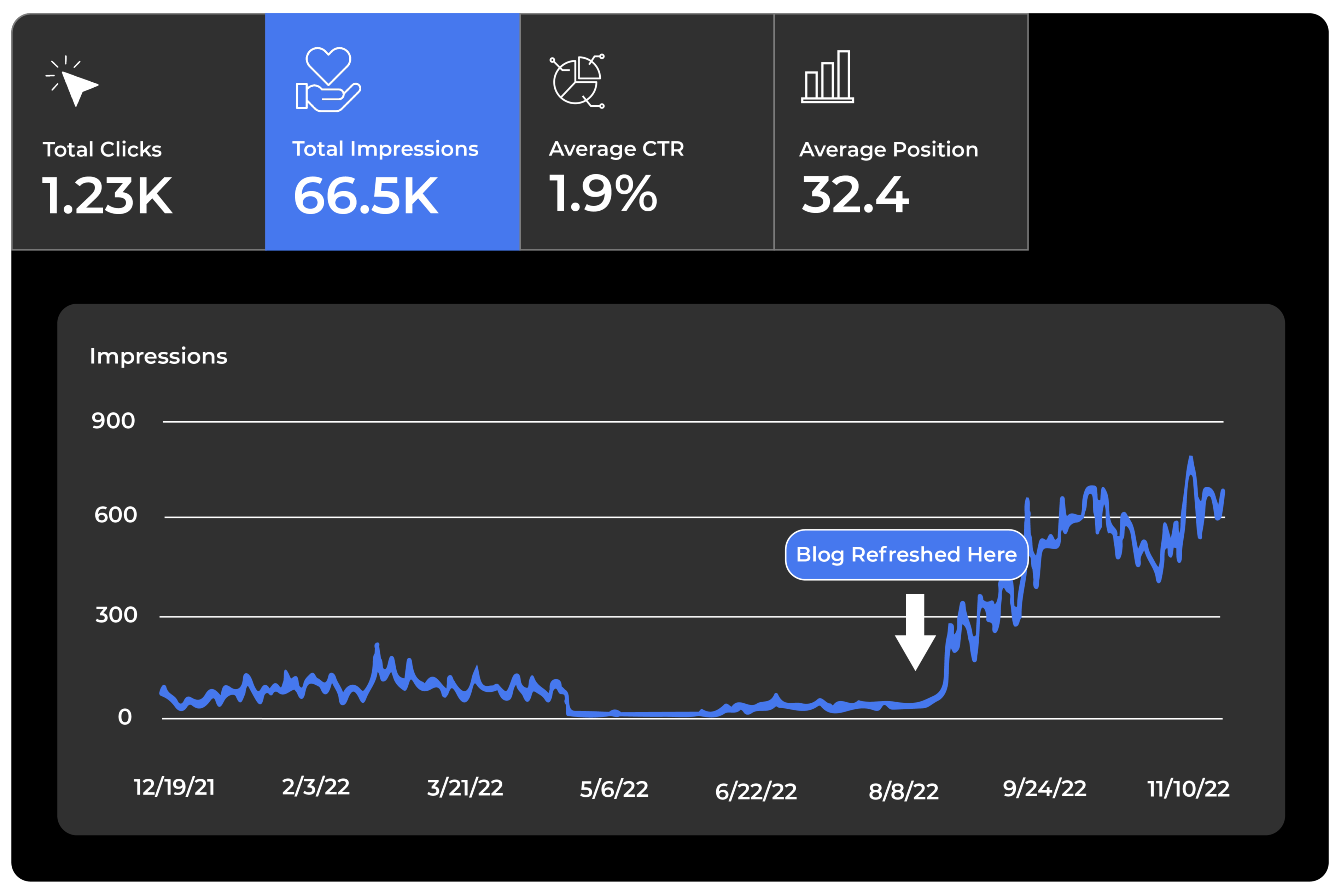 Report 6 Google Search Console-1